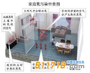 1605075765296230.jpg 家庭怎么檢測(cè)氡氣?.jpg